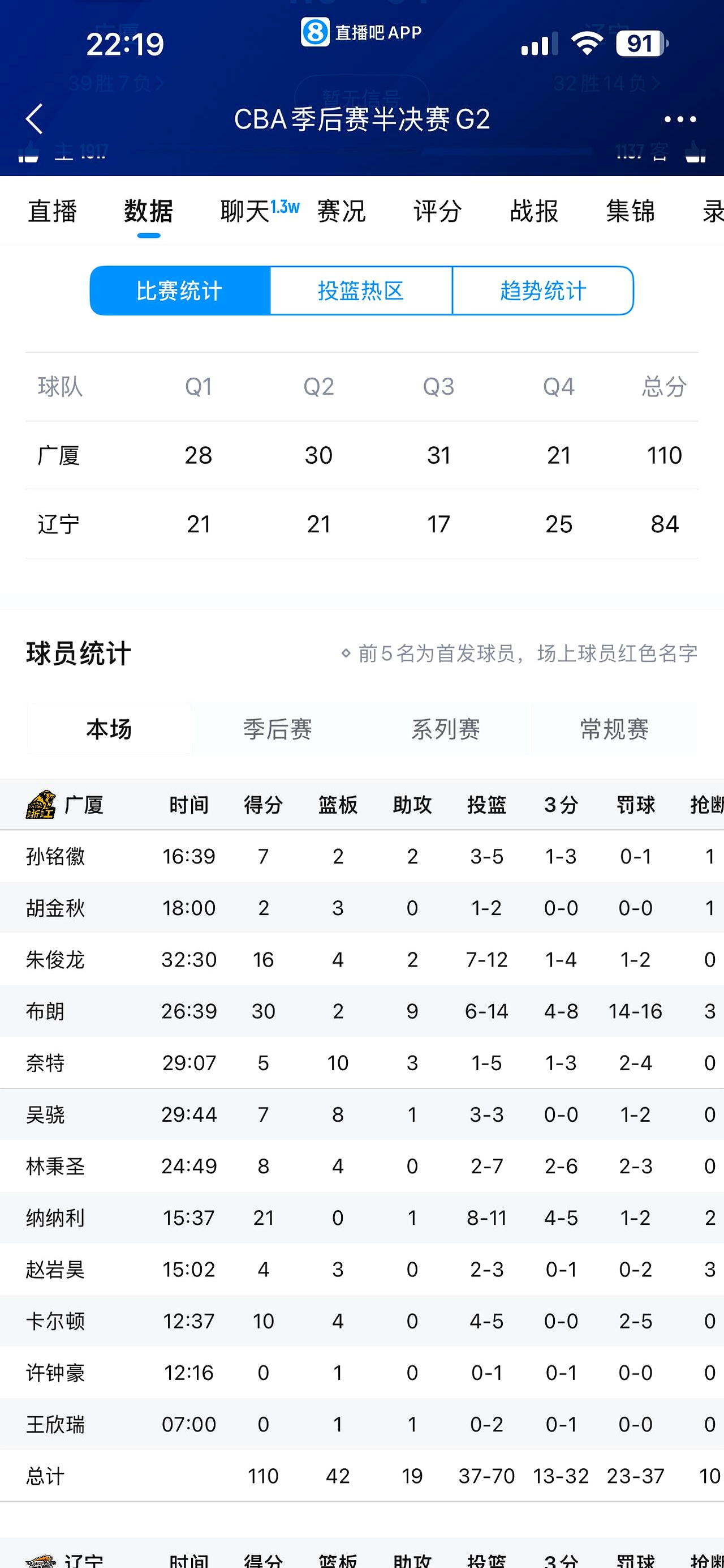 赛地聚焦：NBA常规赛今晚热度飙升；浙江稠州回应争议；压力陡增；团队化学反应显著的简单介绍